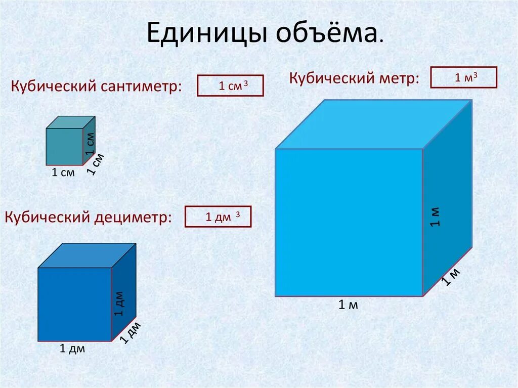 Метры куб в сантиметры кубические. Единицы объема. Единицы объёма таблица. Кубические дециметры в кубические сантиметры. Картинки на тему объем.