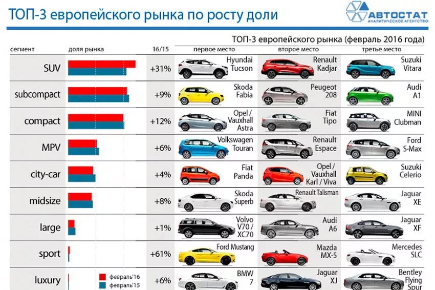 Класс автомобилей маркам список. Список моделей автомобилей. Марки автомобилей. Популярные марки автомобилей. Таблица марок автомобилей.