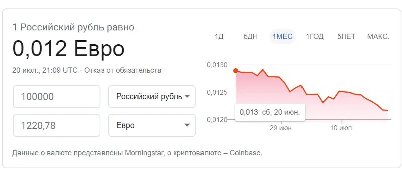 Сколько руб в евро