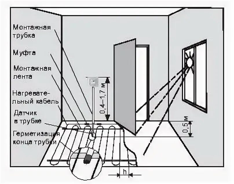 терморегулятор пола на какой высоте. высота установки терморегулятора для теплого пола. высота терморегулятора теплого пола от пола. высота установки терморегулятора для теплого пола. терморегулятор пола на какой высоте.