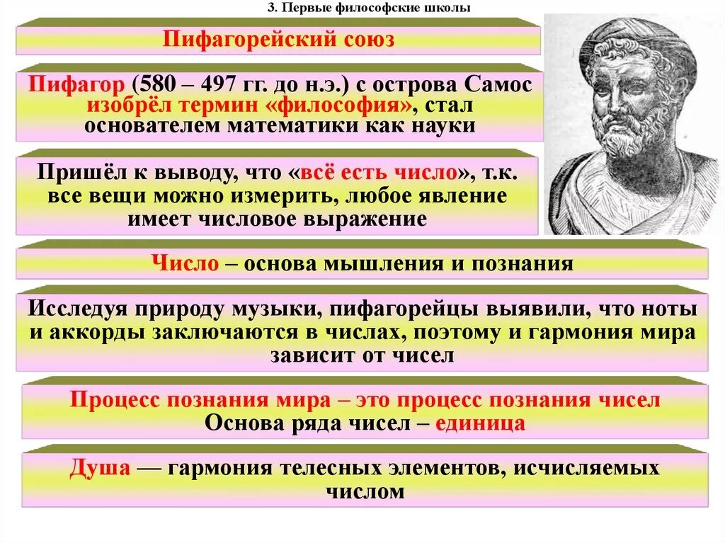 Специфика онтологических представлений античной философии