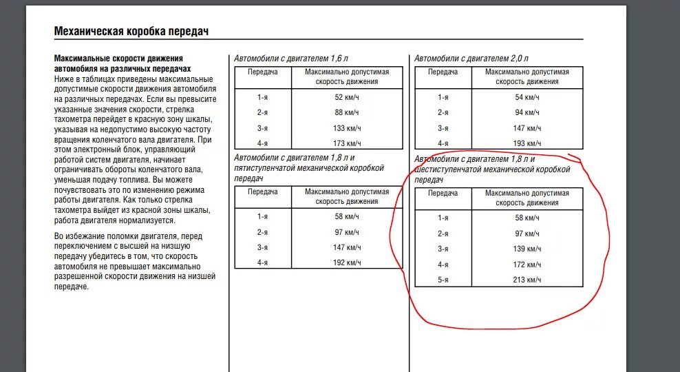 Коробка передач какая скорость на какой передаче. Допустимые скорости на передачах. Обороты двигателя автомобиля и скорость. Таблица скоростей и передач. Обороты двигателя автомобиля и скорость передачи.