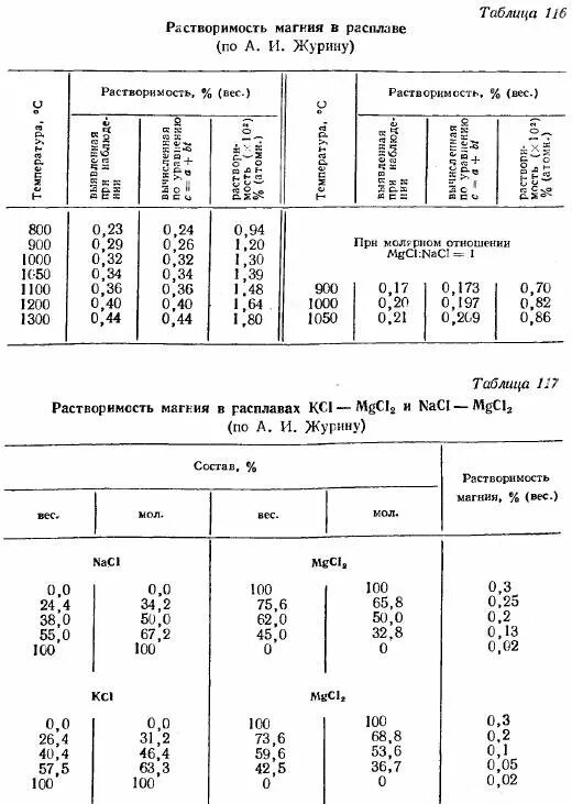 Таблица растворимости хлористый магний. Таблица растворимости химия в хорошем качестве. Таблица менделеева и растворимости солей. Cacl2 растворимость в воде. Cacl2 растворимость в воде.