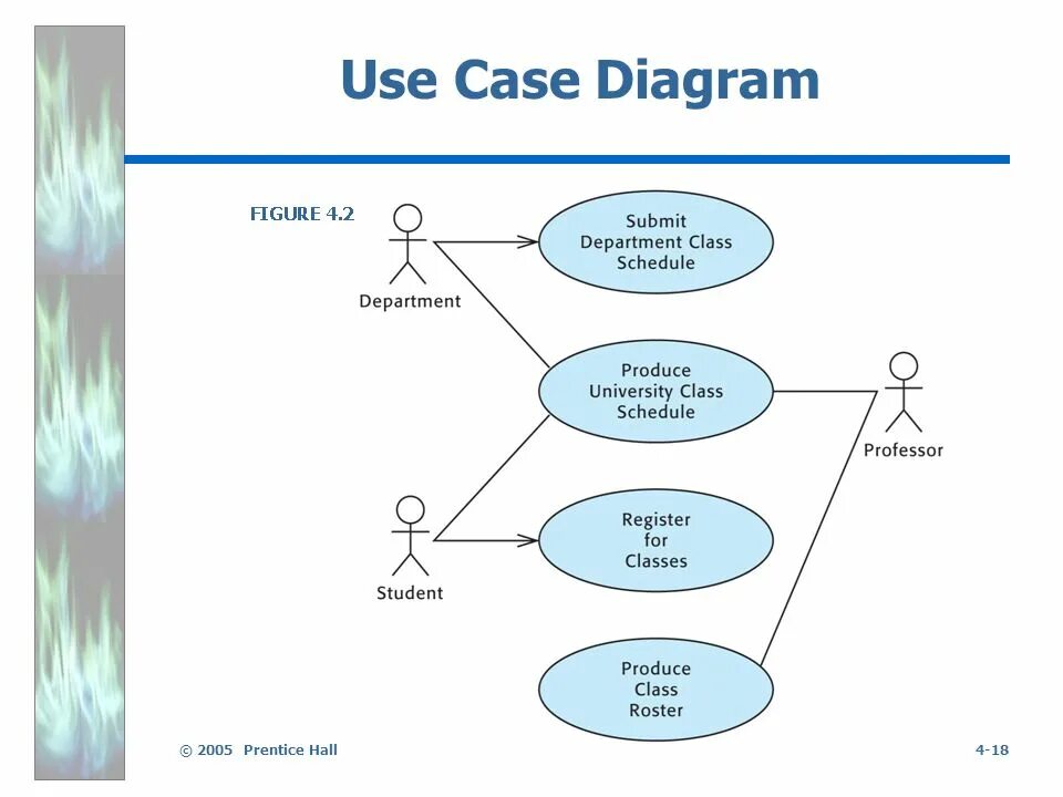 Use 4 keys. Use Case диаграмма. Use Case БД. Модель use Case. Use Case в тестировании.