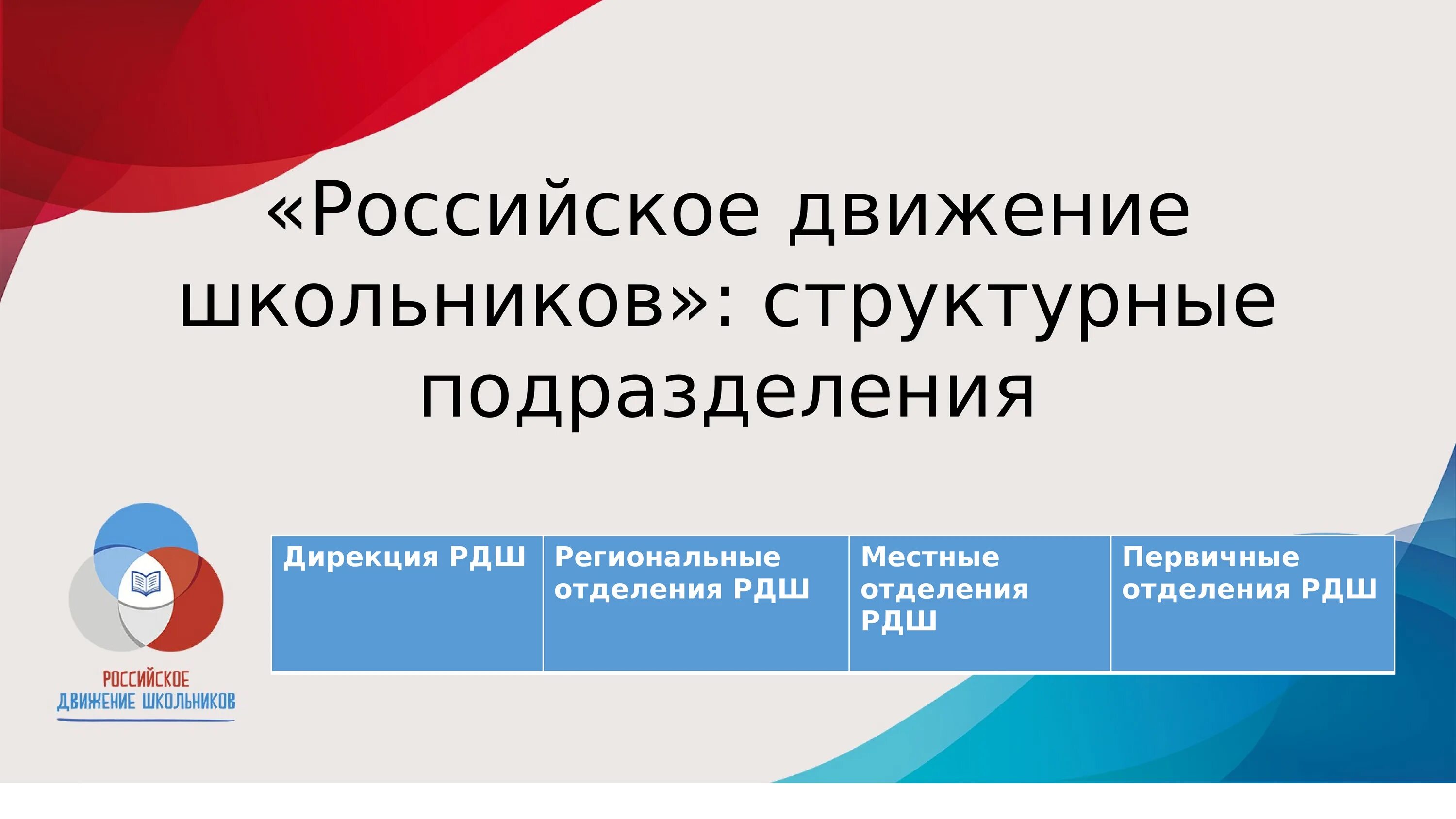 Рдш регистрация. Российское движение школьников. Сайт РДШ российское движение школьников. Росийскоедвижение школьников. Российское движение школьнмик.