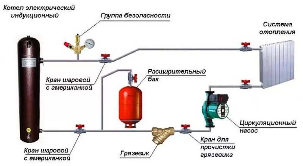 Система подключения электрического котла