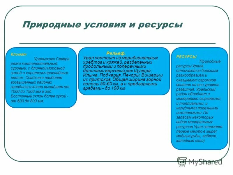 Оцените как природные ресурсы урала влияют таблица. Природные условия Урала. Природные условия и ресурсы Урала. Природные условия и ресурсы Уральского экономического. Природа и природные предпосылки развития Урала.