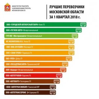 Интернет московская область рейтинг