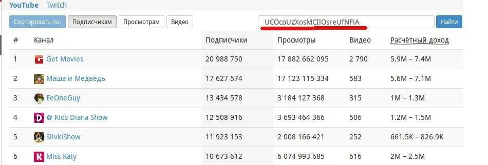 Таблица заработка на youtube. Сколько зарабатывают на ютубе. Заработки на ютубе. Сколько зарабатывает ютуб канал. Сколько нужно просмотров на ютубе