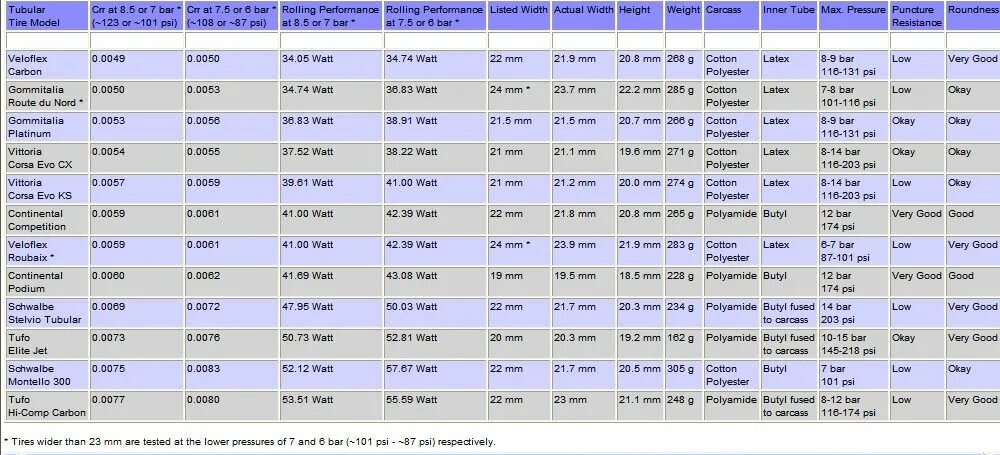 Перевести psi в бары. 2.5 Psi в Bar. Давление psi в бар. Калькулятор psi в Bar. Переводим psi в бары