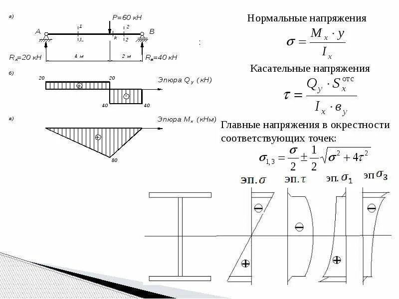 Проверка на изгиб. Изгиб консольной балки прямоугольного сечения. Изгибающий момент для балки двутаврового сечения. Расчетная схема прогиба балки. Балка на изгиб формула прочность.