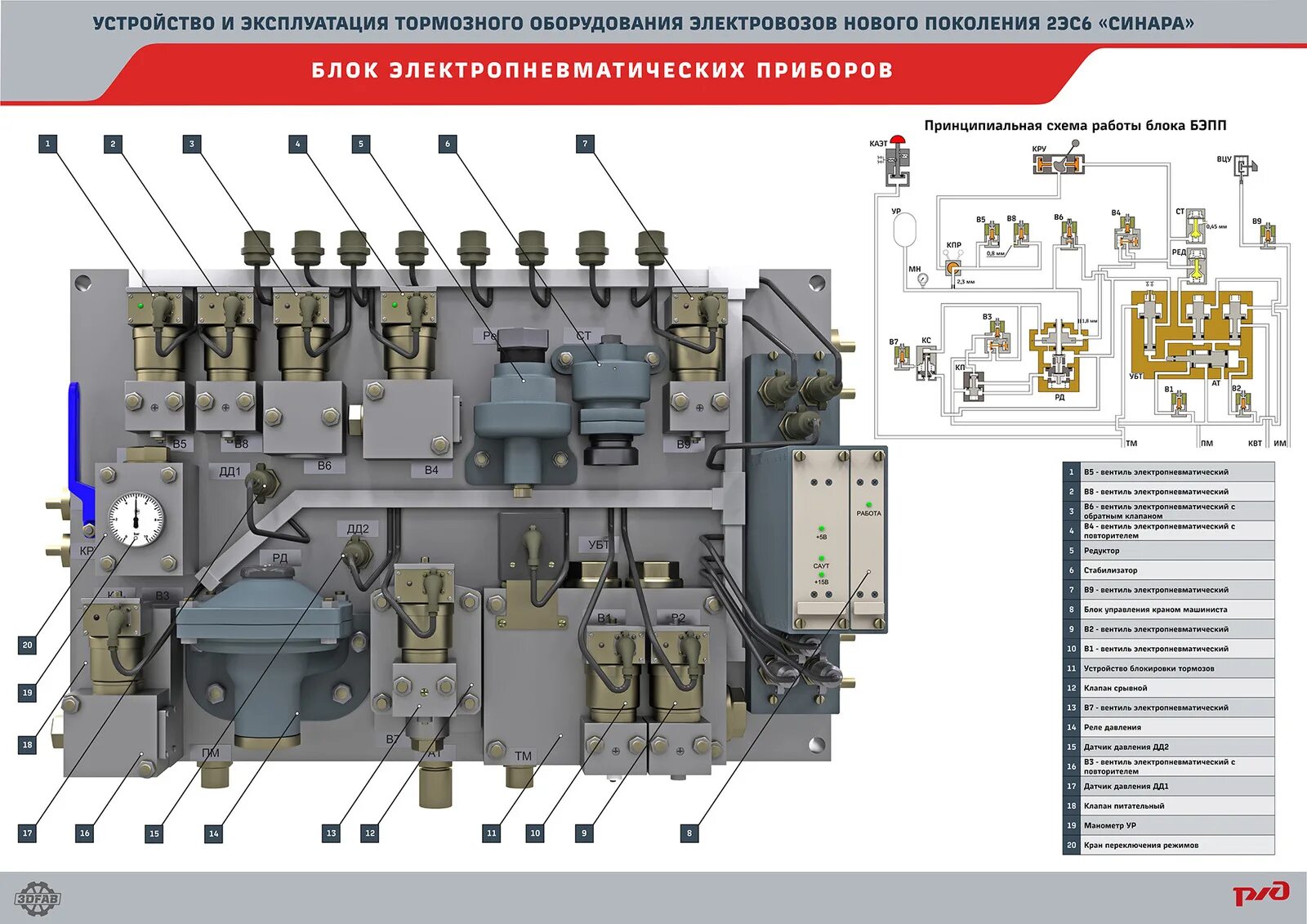 Блок тормозного оборудования 2эс10. Тормозное оборудование электровоза 2эс6. Ящик УКТОЛ 2эс6. Шкаф УКТОЛ электровоза 2эс6. Электрические аппараты электровоза