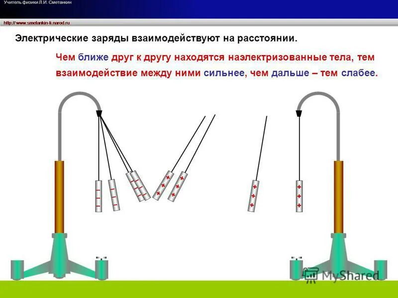 В процессе электризации трением два тела приобретают