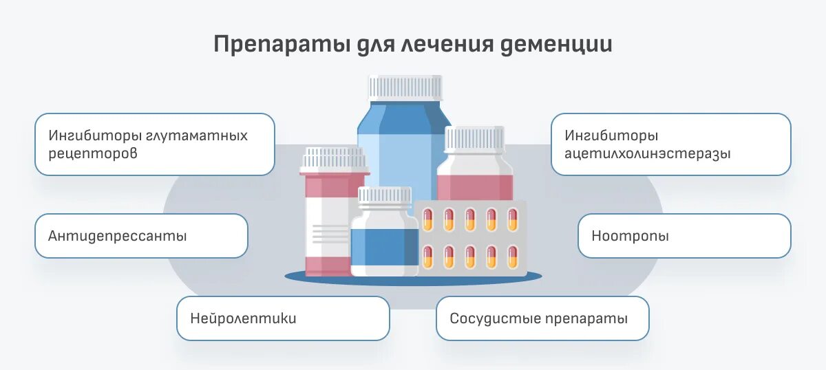 Лекарства при деменции. Деменция лечение препараты. Лечение деменции у пожилых людей препараты. Лекарства от деменции для пожилых с доказанной эффективностью.