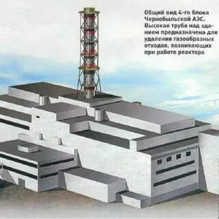 Все 4 блока