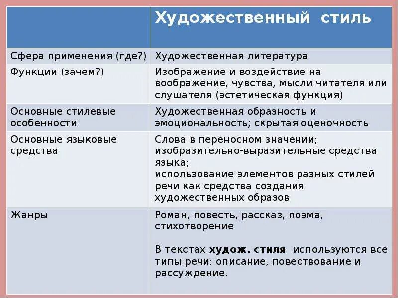 Художественный стиль текста примеры. Характеристика художественного стиля. Характеристика художественного стил. Черт ы художественногостлия речи. Основные признаки художественного стиля.