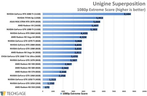 Характеристика видеокарты gtx 1660