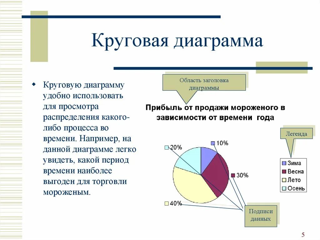 Диаграмма