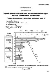 Статистическая обработка результатов испытаний грунтов