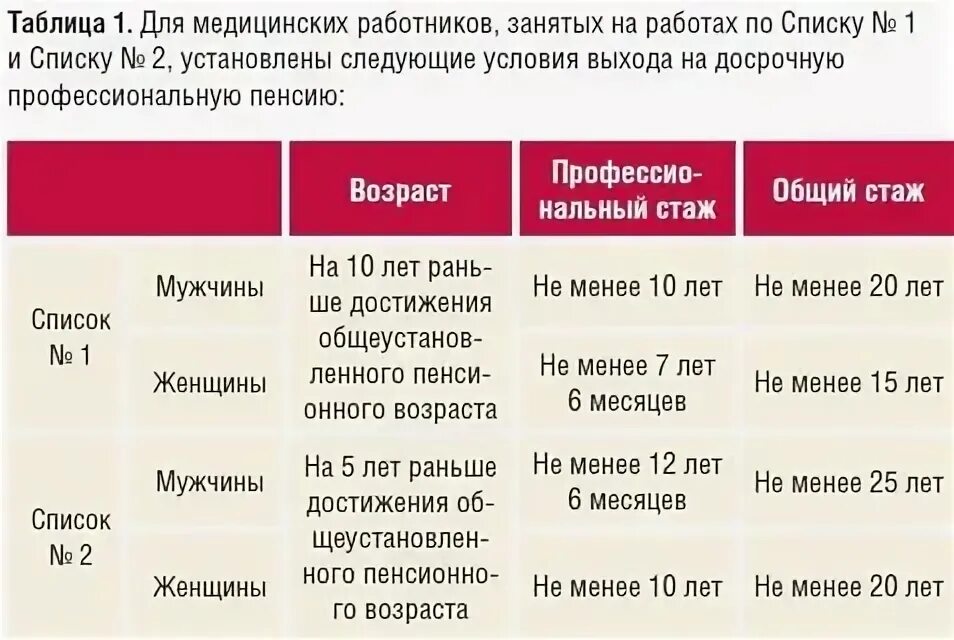 Льготный стаж для медицинских работников. Медицинский стаж для пенсии. Стаж работы медицинских работников. Льготный медицинский стаж для выхода на пенсию. Пенсия льготная сколько лет отработать