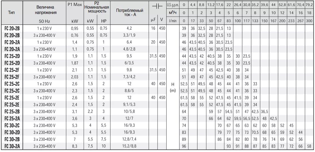 5 квт характеристики. Номинальный ток насоса. Климатическое исполнение ухл категории размещения 4. Номинальный ток насоса. Тепловое реле для электродвигателя трёхфазного 5.