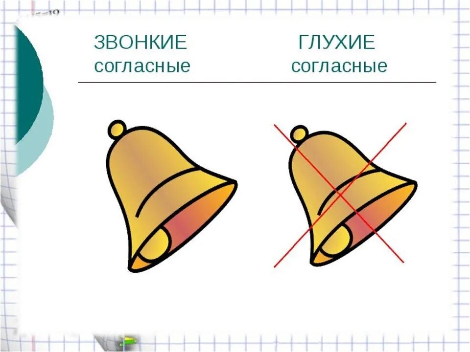 Глухой звук обозначение