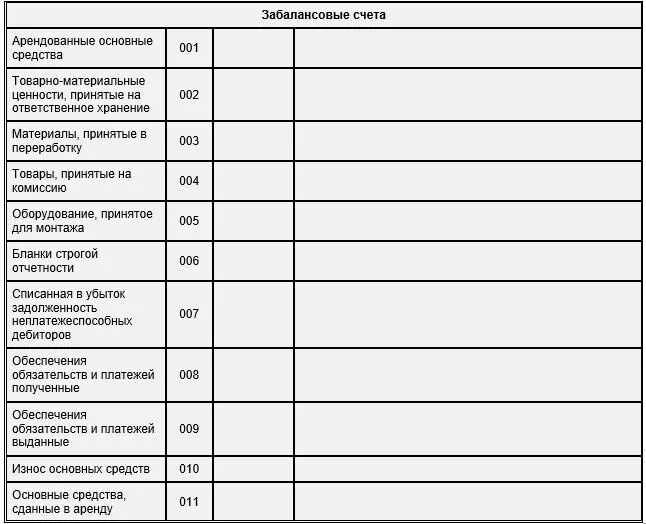 План счетов бухгалтерского учета 99 счетов таблица. План бухгалтерских счетов 2021 таблица. Забалансовые счета бухгалтерского учета 2020 таблица. План бухгалтерских счетов 2020 таблица.