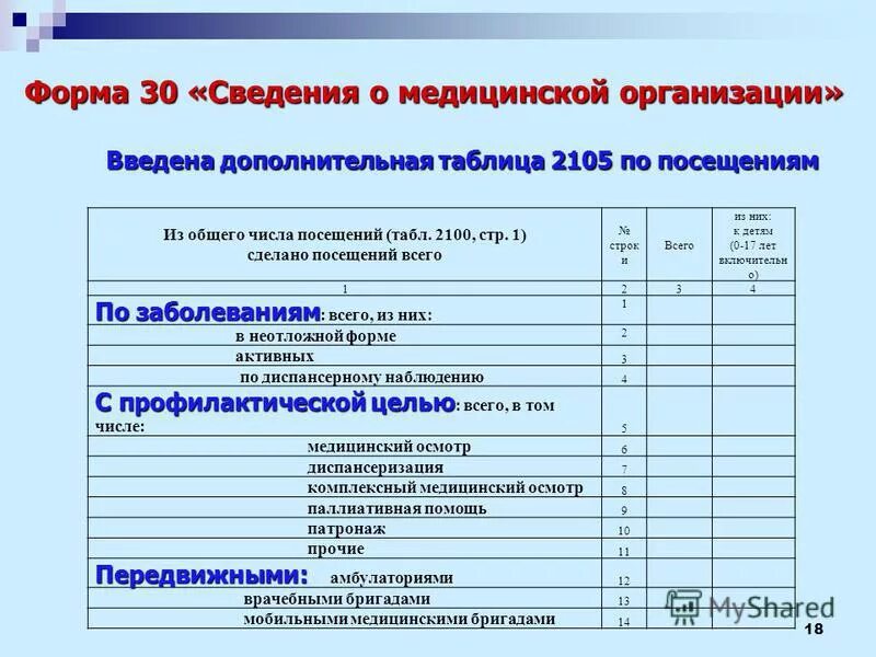 Годовой отчет лпу форма 30. Годовой отчет мед организаций форма 30. Отчет по форма 30 в медицине. Медицинские статистические формы отчетности. 30 форма отчета медицинских организаций.
