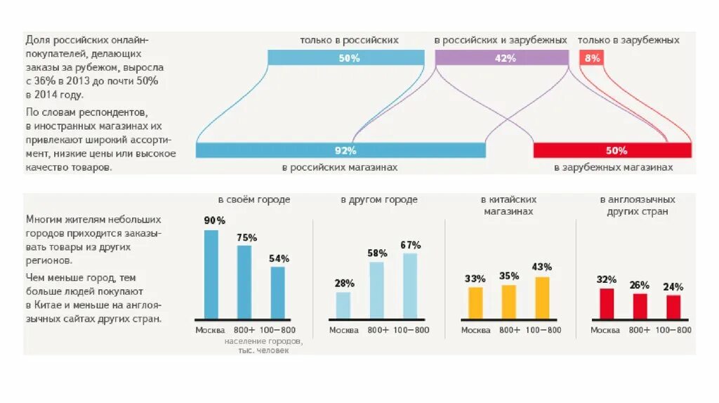 Что часто покупают в интернете. Как совершать покупки в интернете. Самые продаваемые товары. Самые продаваемые товары в интернете. Что люди покупают чаще всего.