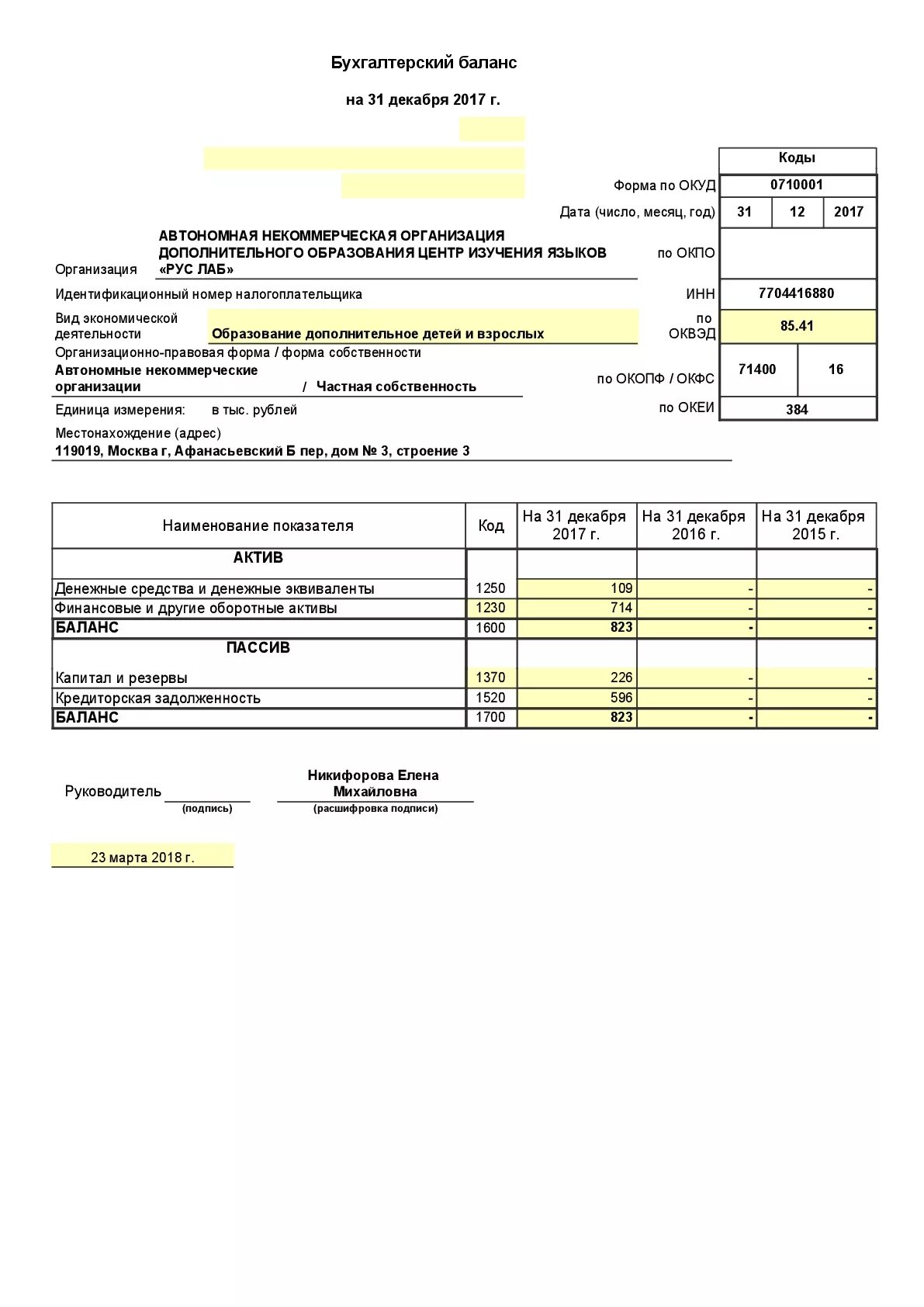 Форма по ОКУД 0710001. Копия бухгалтерской отчетности. Бухгалтерский отчет. Форма 2 бухгалтерской отчетности. Отчет бухгалтерская отчетность упрощенная