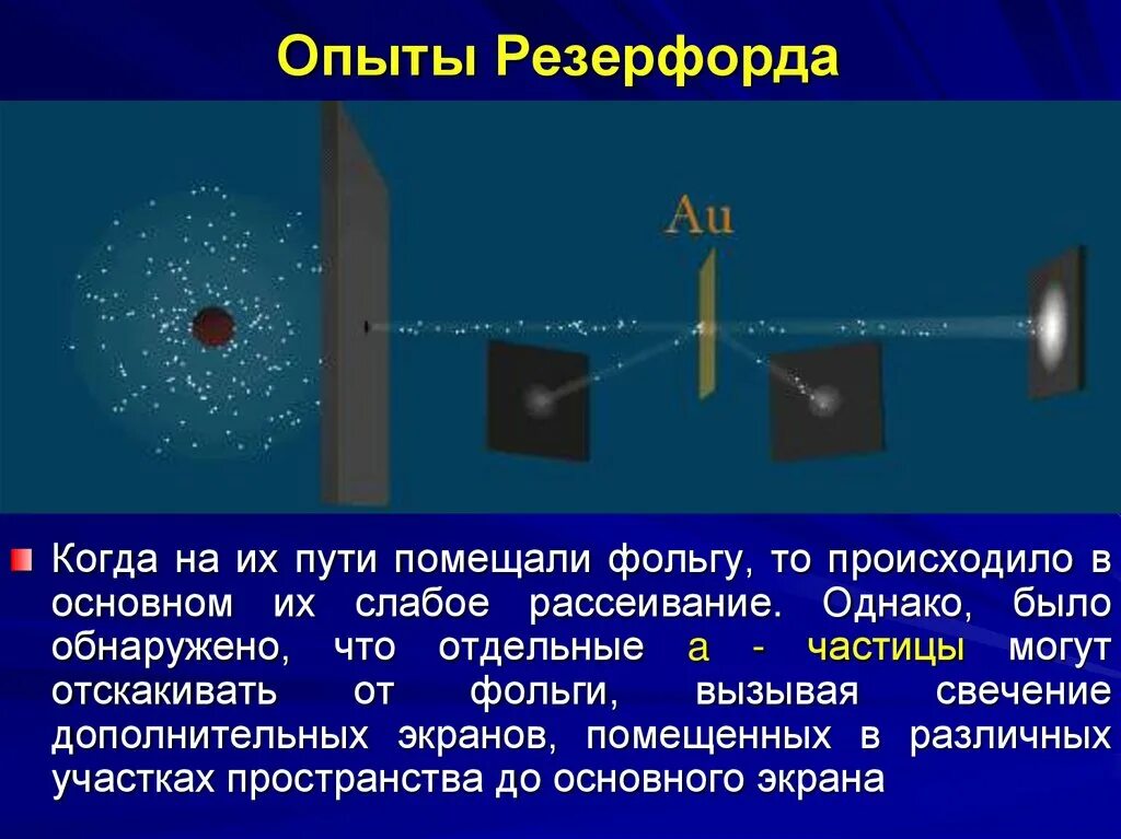 Опыт Резерфорда. Результаты опыта Резерфорда. Опыт Резерфорда с Альфа частицами. Опыт Резерфорда по рассеянию Альфа частиц анимация. Какой вывод можно сделать из опыта резерфорда