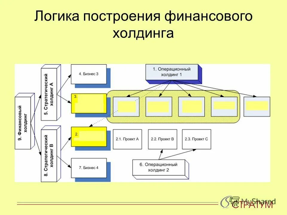 финансовый холдинг это. схема управления холдингом. примеры холдингов. финансовая холдинговая компания. финансовая холдинговая компания.