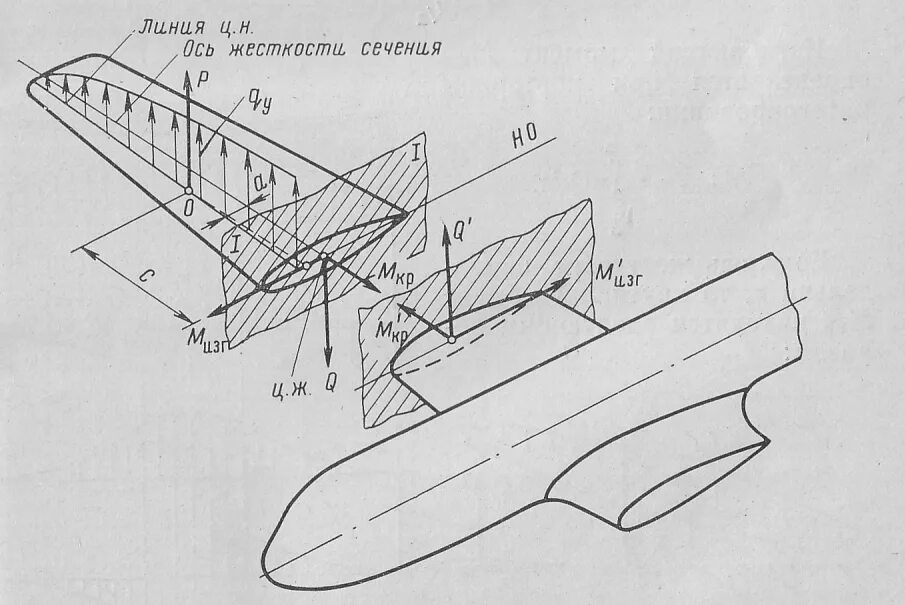 Скрип крыла. Ан2 , Элероны, руль высоты. Ил 2 схема. Конструктивно-силовая схема крыла Boeing 737. Ил-2 чертежи.