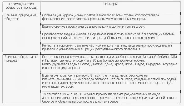 Отрицательное воздействие природы на общество. Воздействие общества на природу Обществознание. Взаимосвязь природы и общества влияние природы на общество. Примеры воздействия природы на общество. Влияние природы на общество примеры.