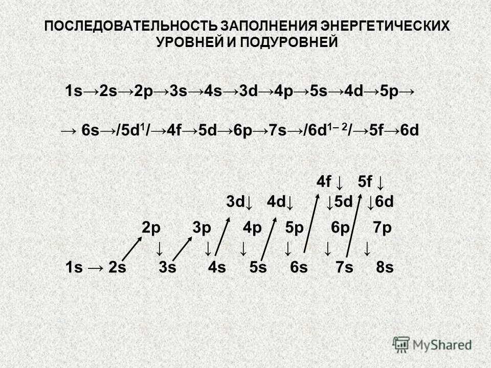 Запиши последовательность чисел. Числовые последовательности. Последовательность чисел. Что такое закономерность в математике. Порядок заполнения уровней и подуровней электронами.