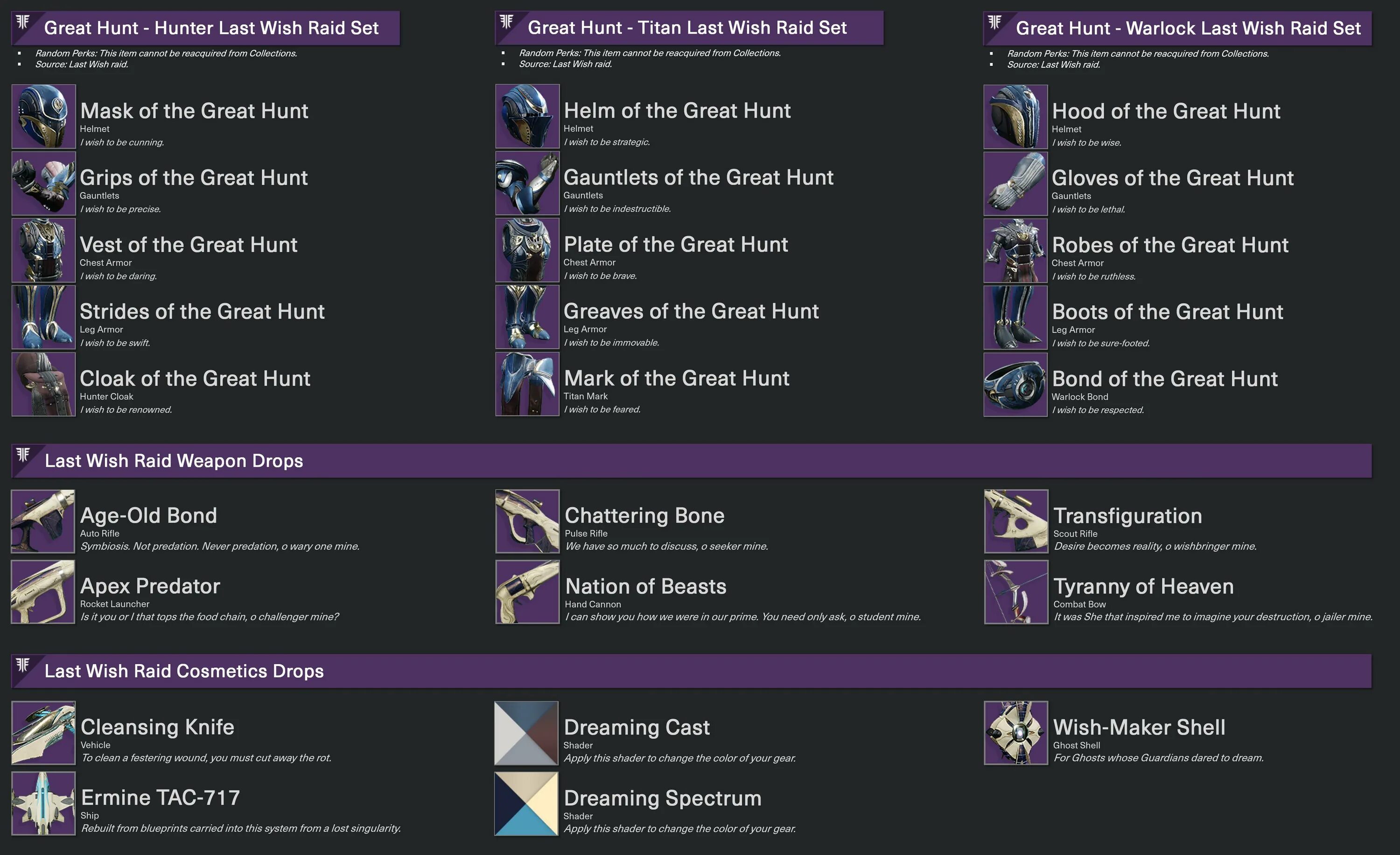 Destiny 2 last Wish Loot Table. Таблицы ЛУТА Дестини 2. Last Wish Destiny 2. Destiny 2 last Wish Loot. Стим ласт эпох