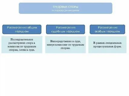 Судебная практика в трудовом праве