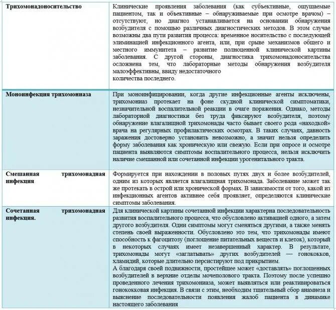 Лечение трихомонады у мужчин. Схема лечения трихомониаза у женщины. Трихомониаз схема лечения у женщин. Схема лечения трихомонады у женщин. Лечение трихомониаза у женщин препараты схема.
