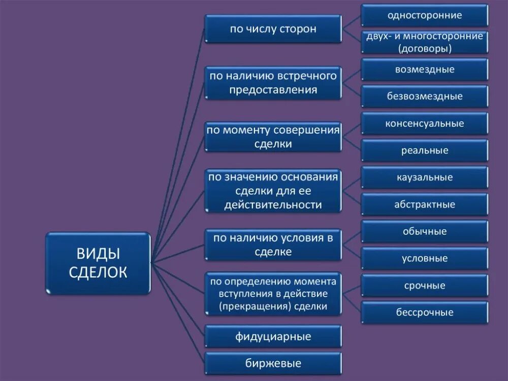 Создать мем "каузальные и абстрактные сделки, виды сделок, понятие" - Картинки -