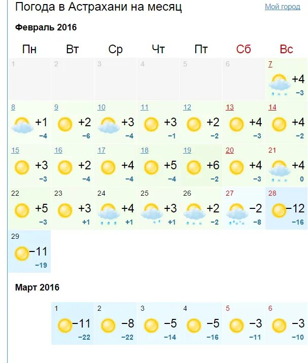 Погода в астрахани на 10 дне. Погода в Астрахани. Астрахань климат по месяцам. Астрахань погода в феврале. Погода в Астрахани на месяц.