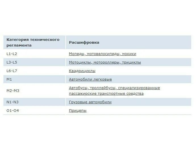 Категории транспортных средств м1 м2 м3 технический регламент таблица. Категории транспортных средств n1 n2 n3. Транспортные средства категории м3, n2, n3. Категории транспортных средств по техническому регламенту 2020.