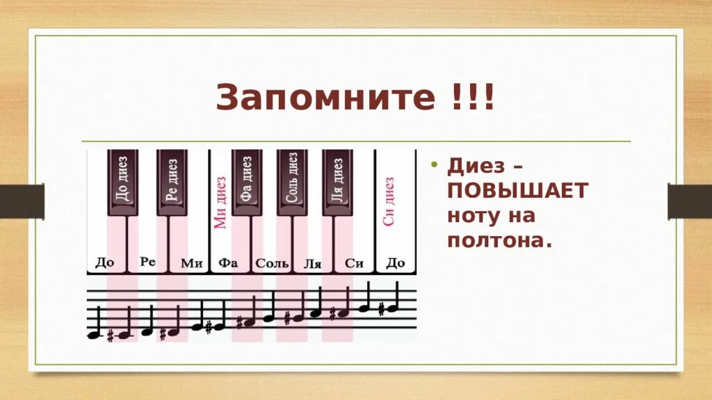 Си диез на нотном стане. Диезы и бемоли на нотном стане. Ноты диезы и бемоли. Бемоли и диезы на пианино.