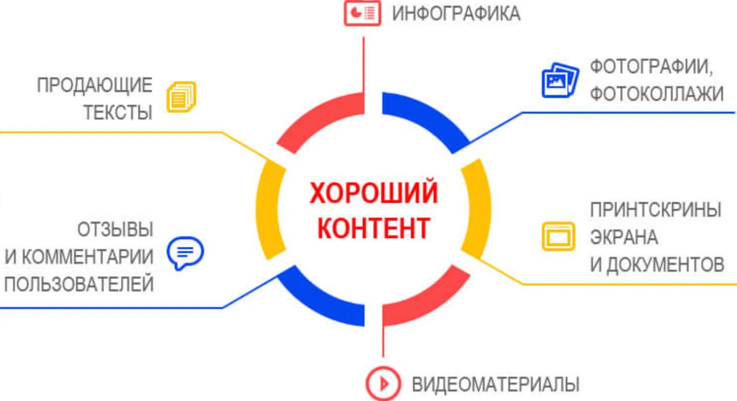 Качество страницы сайта. Контент сайта. Контент инфографика. Инфографика для сайта. Создание качественного контента.