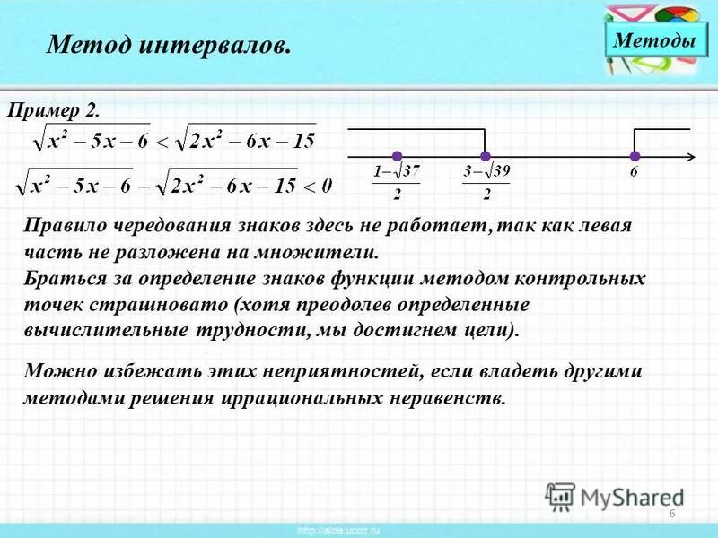 Метод интервалов область определения. Метод чередования знаков. метода интервалов. чередование в методе интервалов. теория метода интервалов.