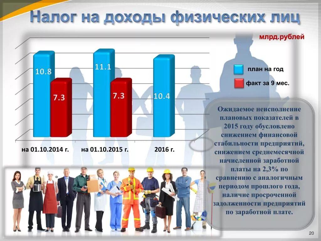 4 налог на доходы физических лиц федеральный. Наход на доход физических лиц. Налог на доходы физических лиц. Налогообложение доходов физических лиц. Налог на доходы физ лиц.