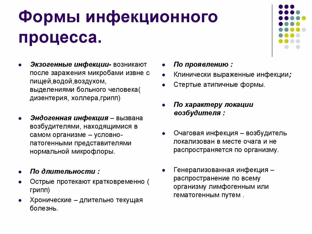 Формы инфекции тест. Формы протекания инфекционного процесса. Формы инфекционного процесса микробиология. Острая форма инфекционного процесса. Формы развития инфекционного процесса.