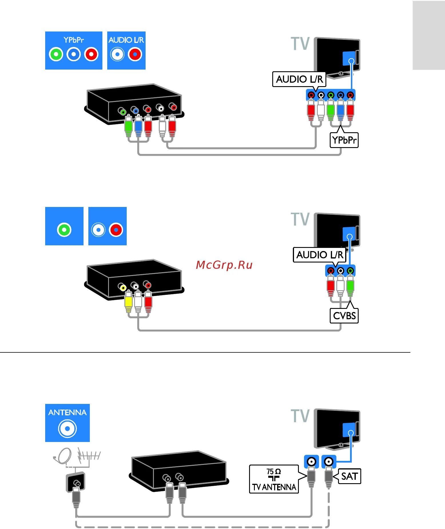 Как подключить приставку без интернета. Y PB PR цвета. 10 Нагрузки y-PB-PR И аудио усилитель сплиттер. L R Y PB PR обозначение. Подключить приставку по YPBPR-Y 3.5.