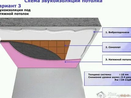 Толщина потолка