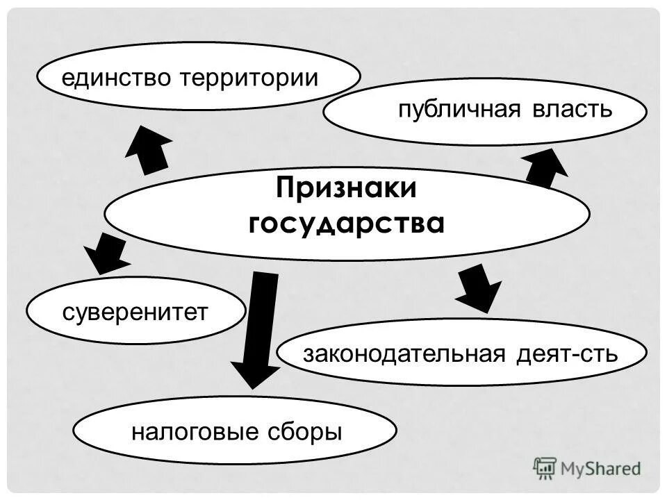 налоги территория публичная власть