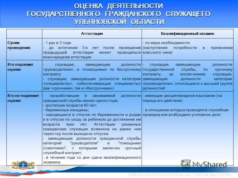 Показатели эффективности деятельности государственного служащего. Оценка деятельности государственного служащего. Оценка эффективности госслужащих. Оценка деятельности государственного служащего. Оценка эффективности деятельности госслужащих.
